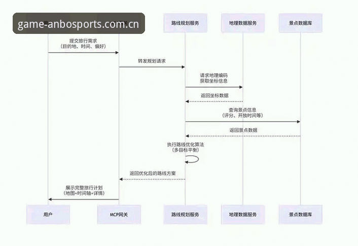 揭秘安博体育正版下载最新版：从安装到登录的全流程真相