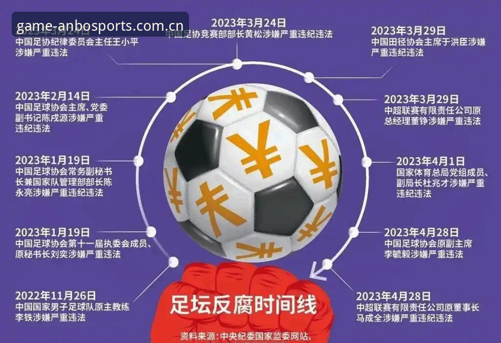 中国足协第三批禁足名单公布，65人受罚，足球反腐风暴究竟有多猛烈？